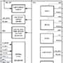 Maxim Integrated MAX77752多通道电源管理解决方案