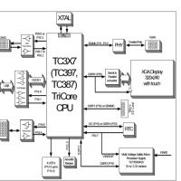 英飞凌科技AURIX TC387 5V TriCore应用套件的介绍、特性、及应用 - 华强商城