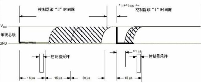 ds18b20温度传感器的工作时序-读操作