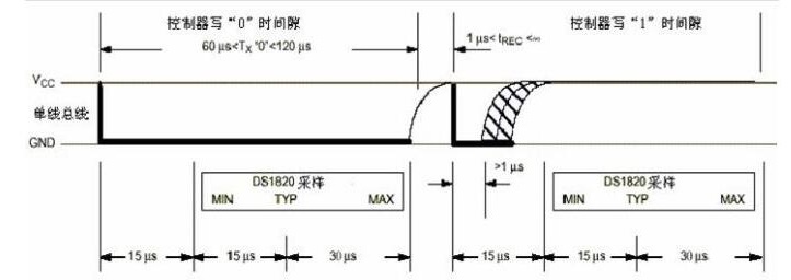 ds18b20温度传感器的工作时序-写操作