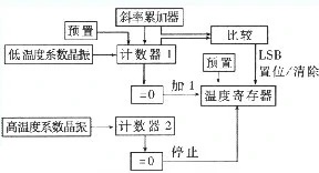 ds18b20温度传感器的工作原理
