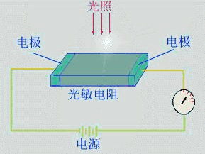 光敏电阻的工作原理图