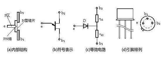 单结晶体管结构图