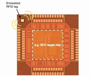 被认为是最小的最先进的RFID芯片已经制造出，将降低RFID标签的成本