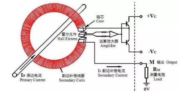 闭环式电流传感器原理