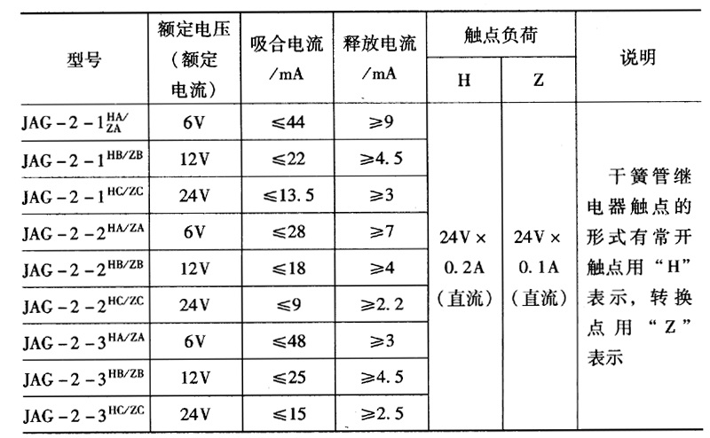 小型5V-24V继电器的技术参数2
