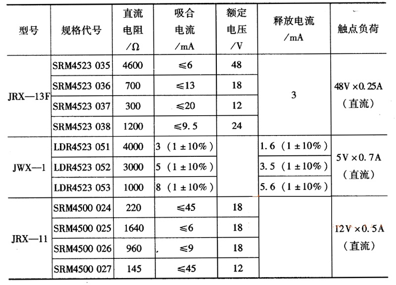 小型5V-24V继电器的技术参数1