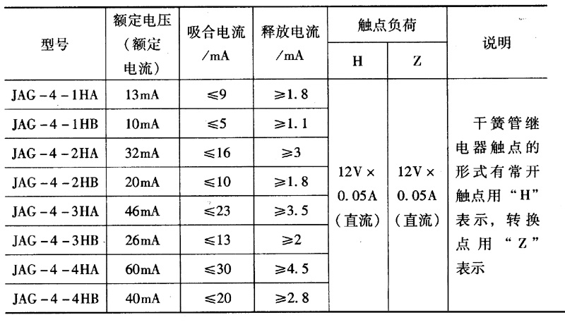 小型5V-24V继电器的技术参数3