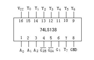 详解74ls138译码器芯片的引脚图及功能、工作原理、作用、全加器/全减器等应用电路图、及真值表等