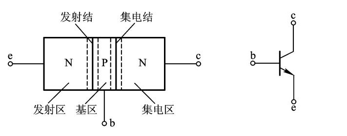 晶体三极管（NPN）的结构图