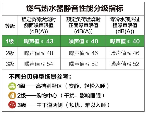 A.O.史密斯推出新一代零冷水燃气热水器