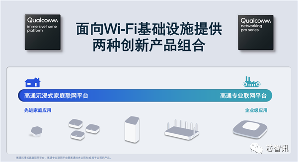 33Gbps！高通全球首发Wi-Fi 7专业联网平台：单信道用户容量超500个