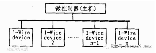 通信教程 | 1-Wire单总线原理及应用
