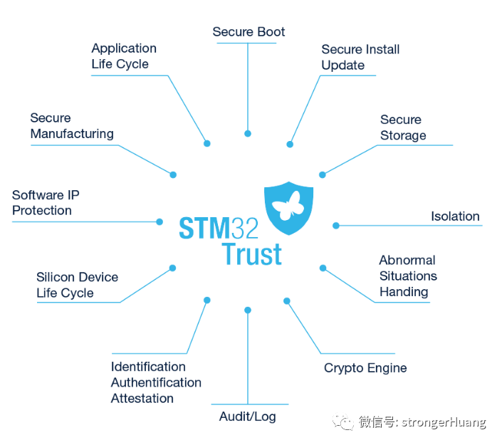 STM32加密保护工具 | STM32Trust介绍、解决方案