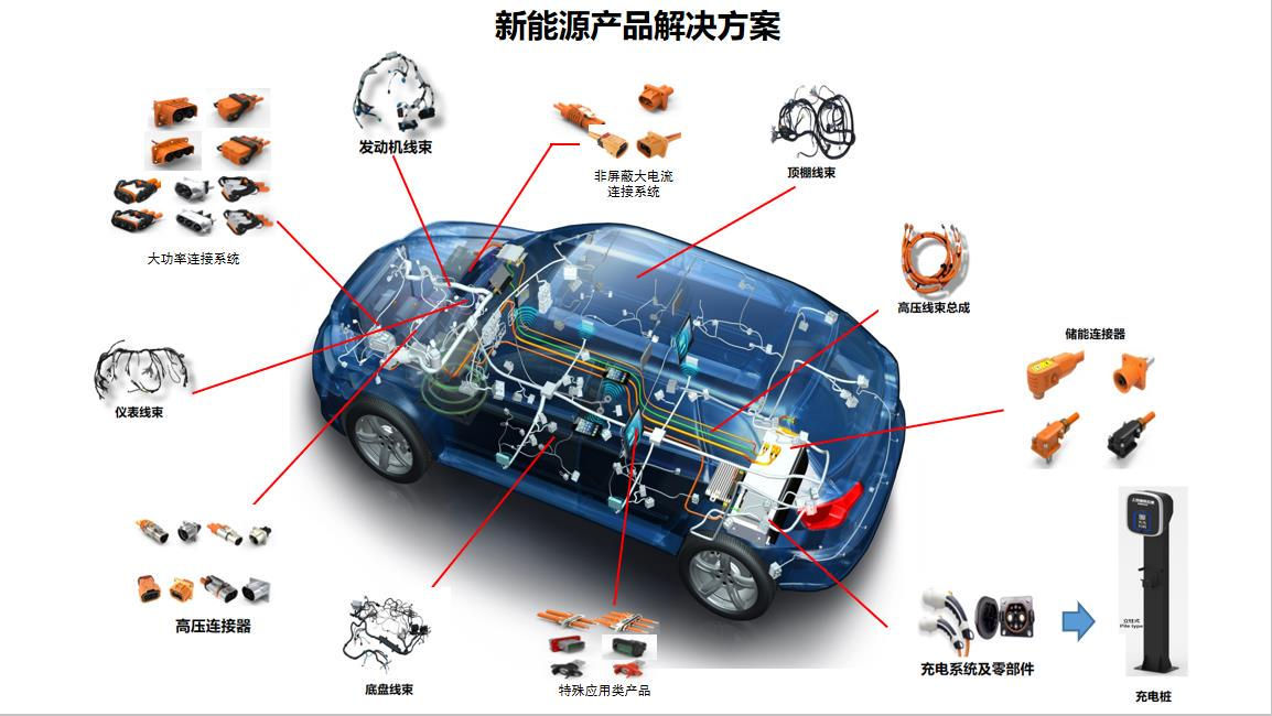 新能源产品解决方案