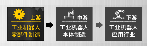 工业机器人