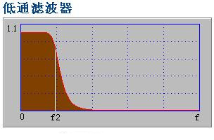 低通滤波器