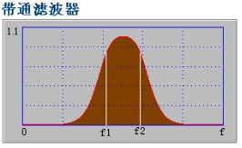带通滤波器