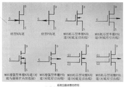 场效应晶体管的电路符号