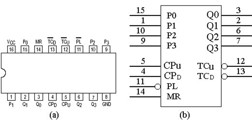 74ls192计数器芯片的引脚图及功能真值表功能表内部结构图及设计30s倒