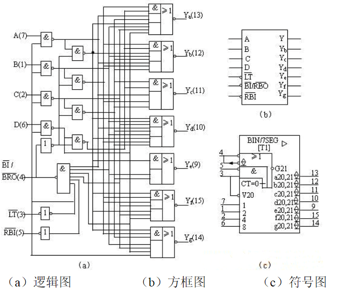 74LS48译码器芯片的逻辑图