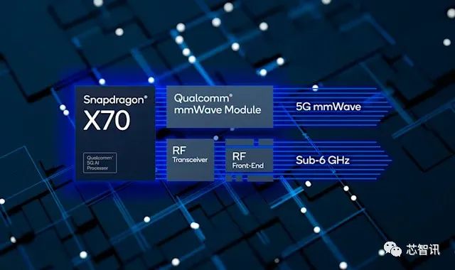 高通发布骁龙X70 5G基带芯片及全球首个Wi-Fi 7 商用解决方案