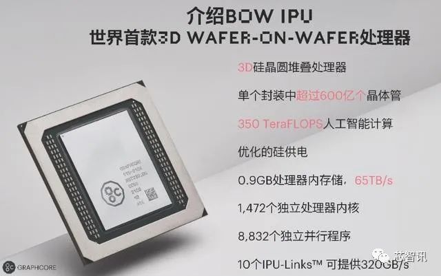 首个台积电WoW 3D封装IPU芯片量产
