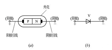 二极管的结构示意图及电路符号
