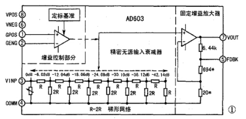 AD603内部结构电路图