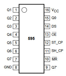 74HC595引脚图