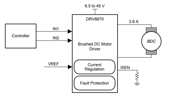 DRV8870 简化原理图