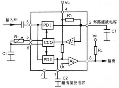 LM567内部功能框图