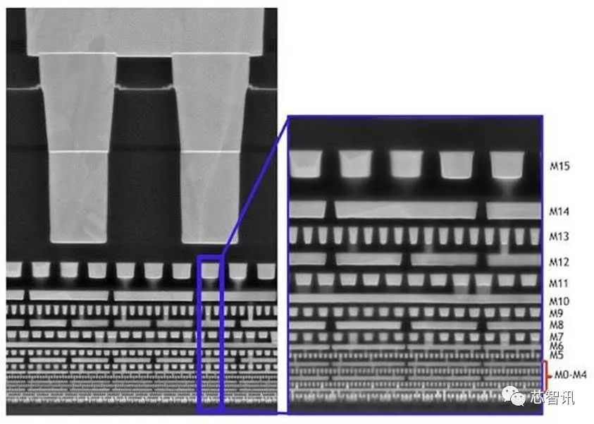 Intel 4细节曝光：较Intel 7性能提升20%，采用“强化铜”替代“钴”