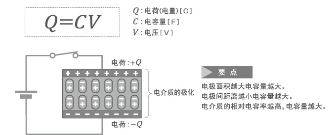 电容器的电荷