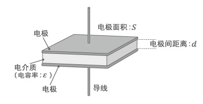 电容器的结构