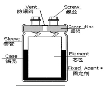 电容器工作原理