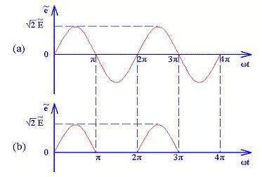 整流二极管的半波整流波形图