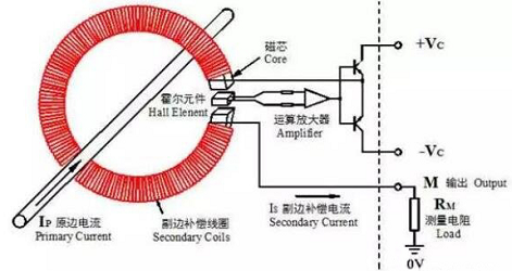 闭环式电流传感器原理