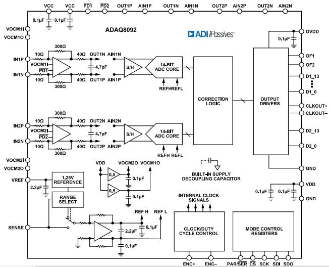 DAQ8092 内部功能结构及引脚图
