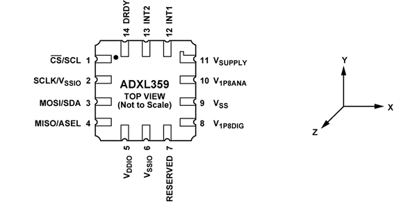 ADXL359 引脚图