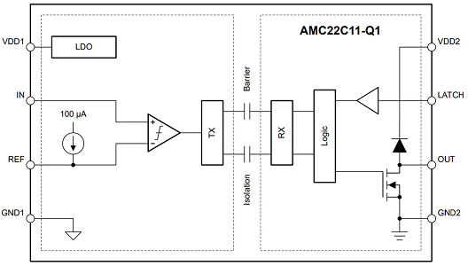 AMC22C11-Q1 功能结构框图及引脚图