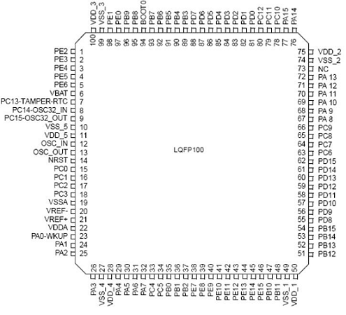 STM32F103VET6引脚图及功能