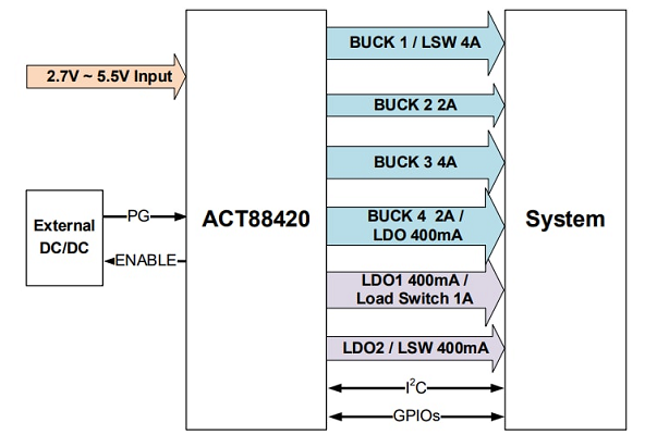 ACT88420 典型应用图