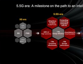 华为："5.5G"时代是迈向智能世界的必由之路