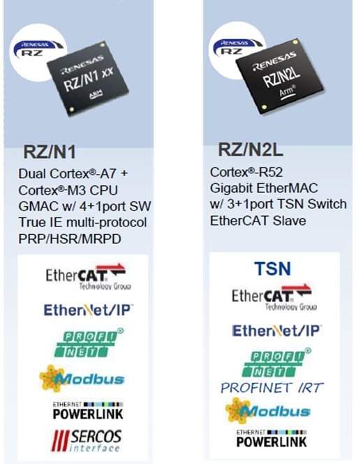 RZ/N系列微控制器 概览