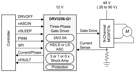 DRV3256-Q1 简化电路示意图