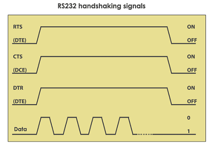 RS232信号交换信号