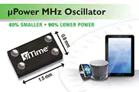 SiTime的SiT8021振荡器