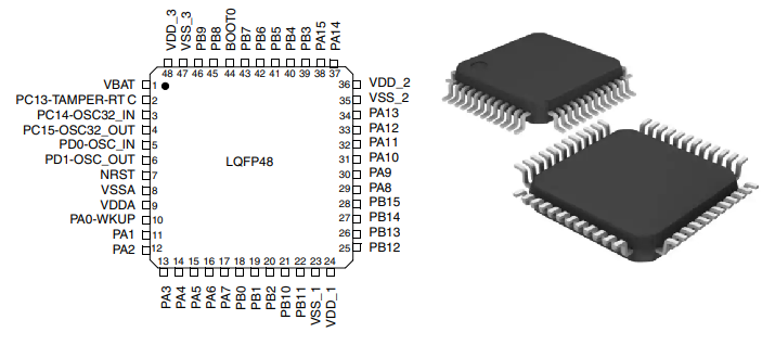 STM32F103C8T6中文资料：引脚排列、特性、规格参数、优势、应用及等效替换芯片