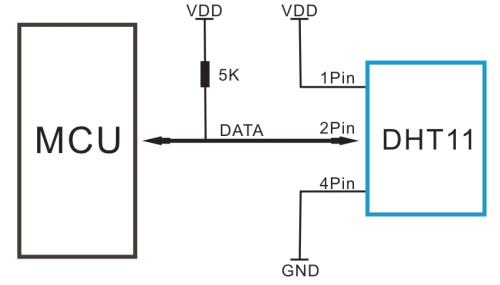 DHT11传感器电路